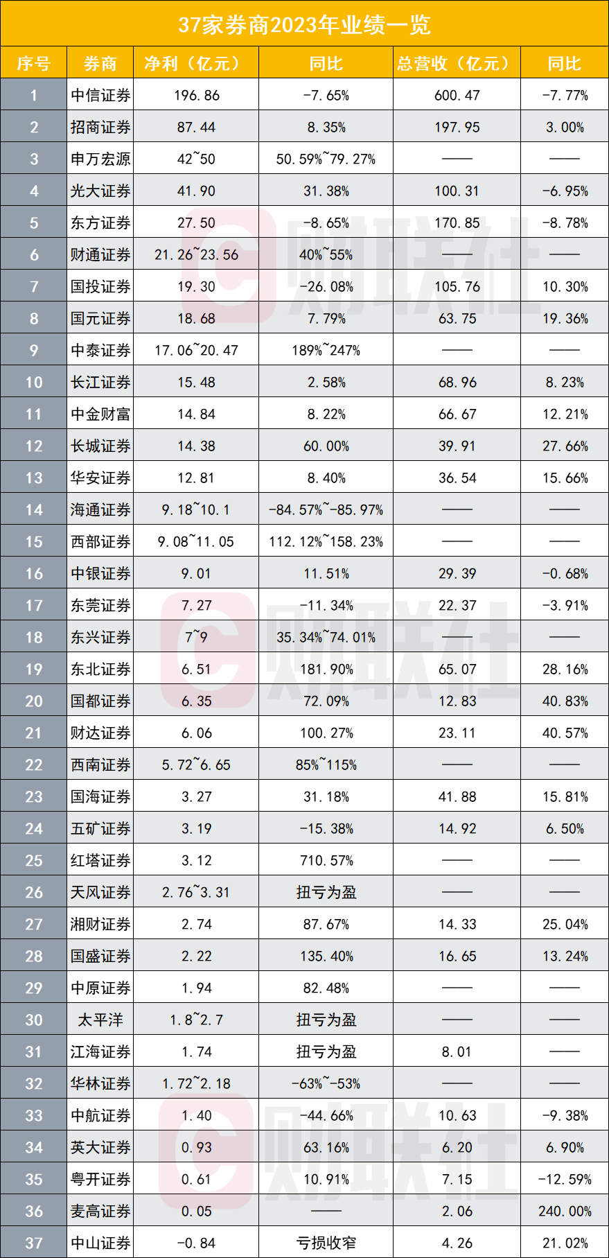 56家公司公布年报 6家业绩增幅翻倍