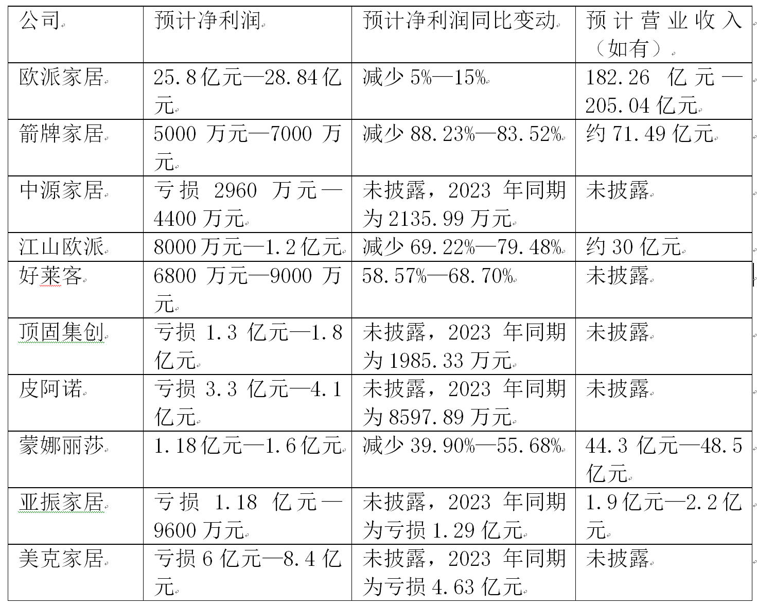 56家公司公布年报 6家业绩增幅翻倍