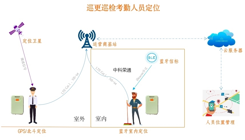 中国电信获得发明专利授权：“一种校园室内定位考勤方法、装置、设备及存储介质”