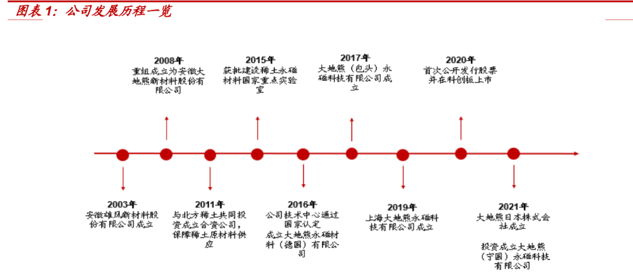 大地熊成立磁塑科技公司 含稀土功能材料业务