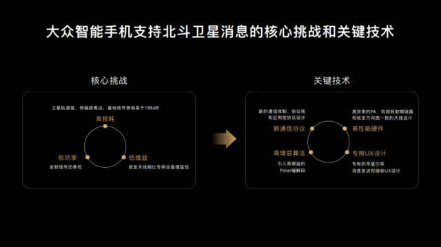 提升卫星网络国内协调效率