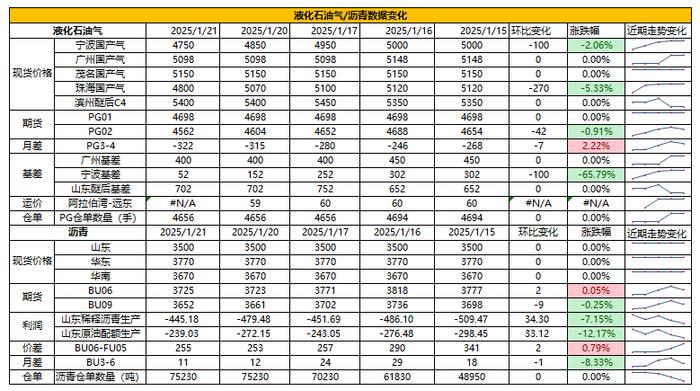 （2025年3月12日）今日PTA期货最新价格行情查询