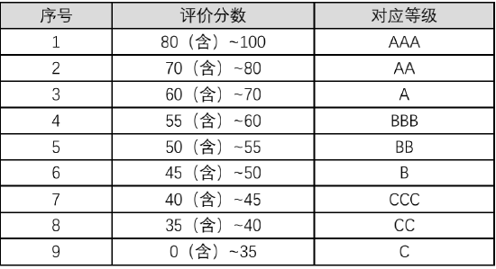 庄园牧场（002910.SZ）妙盈科技ESG评级BBB，行业排名第35