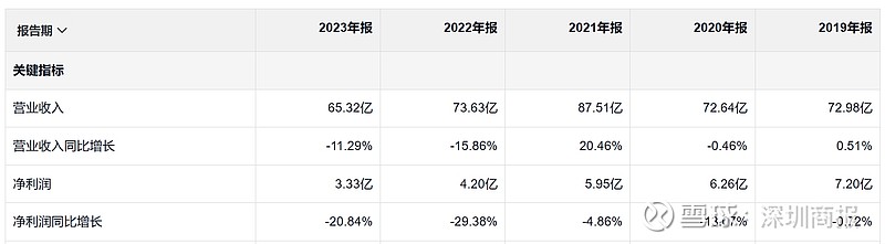 古越龙山净利腰斩背后：非经常性损益退潮，连续四年“失约”业绩目标