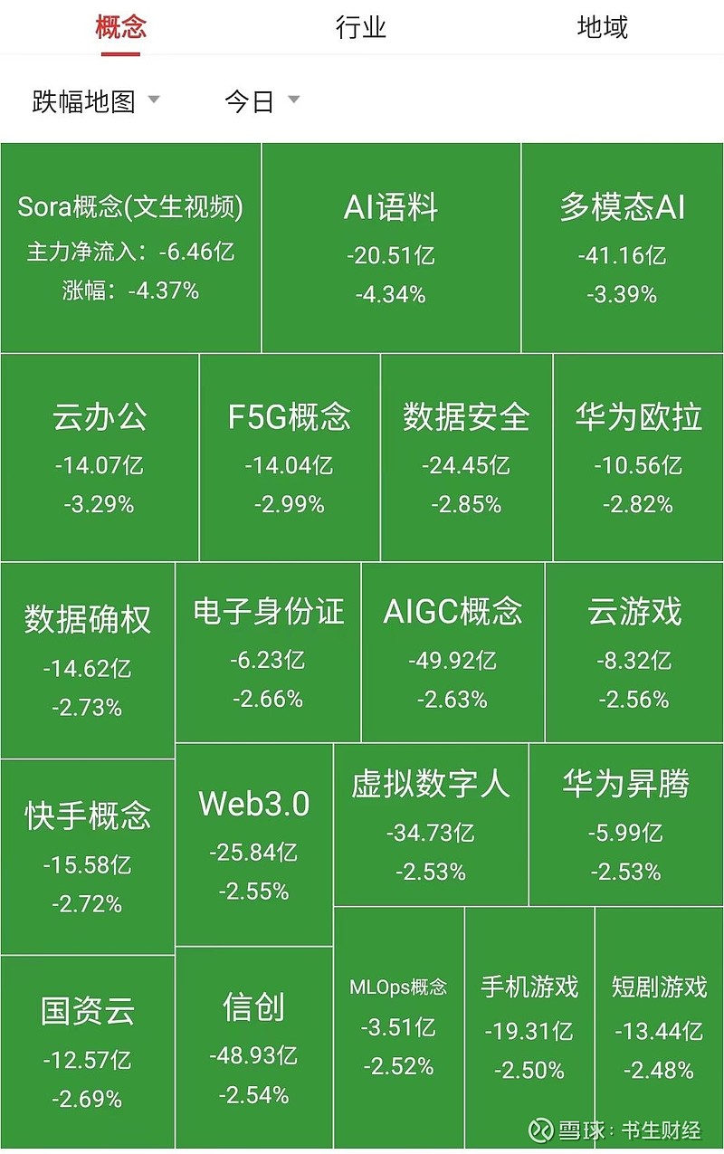 今日11只A股跌停 机械设备行业跌幅最大