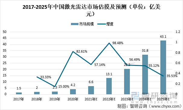 ASB Capital获批进驻迪拜国际金融中心，管理资产达45亿美元