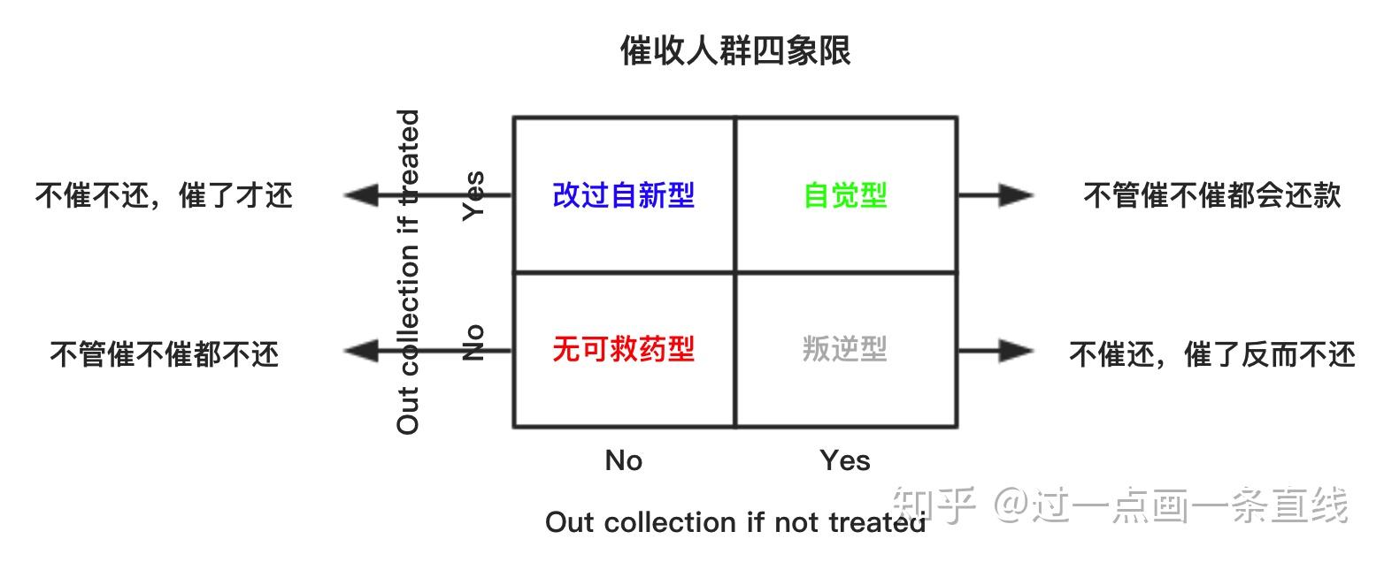 个贷催收新国标落地 贷后风险责任有新提法