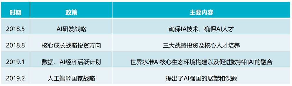 韩国将重点投资开发AI等尖端领域的国际标准