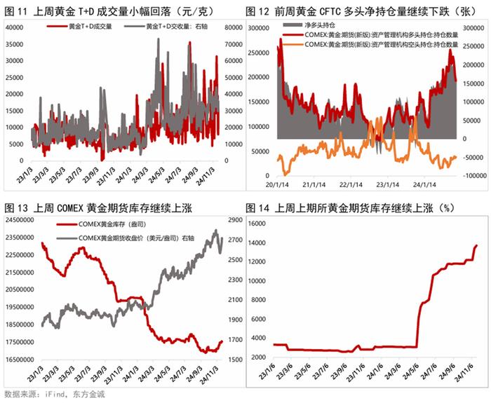 再攀高峰 黄金期货首破3000美元 黄金牛市未完待续