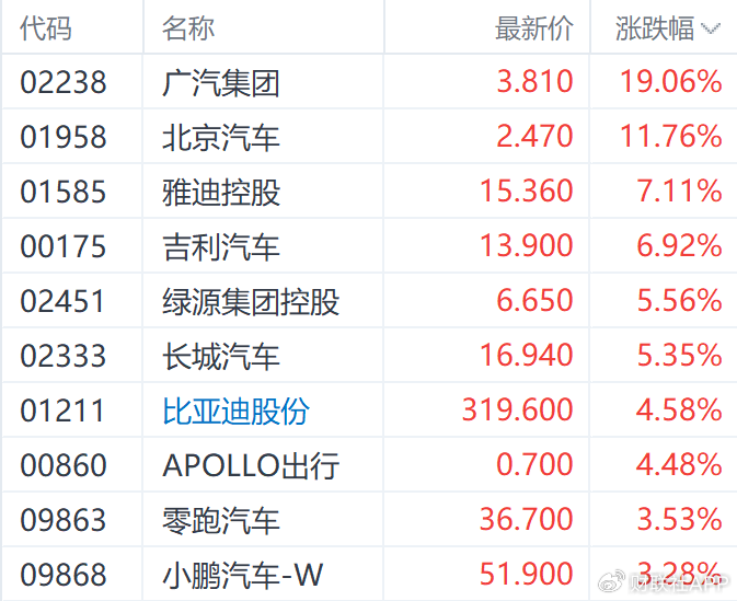 数说A股：年内逾300股创新高，近60股翻倍！这一主线最集中→