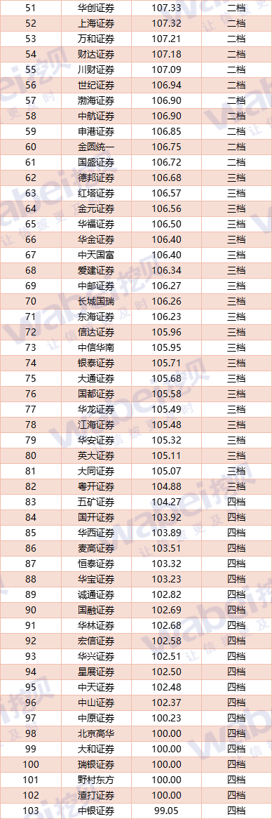 东吴证券给予宁德时代买入评级，2024年年报点评：业绩亮眼，2025年高景气度可期，目标价格为421元