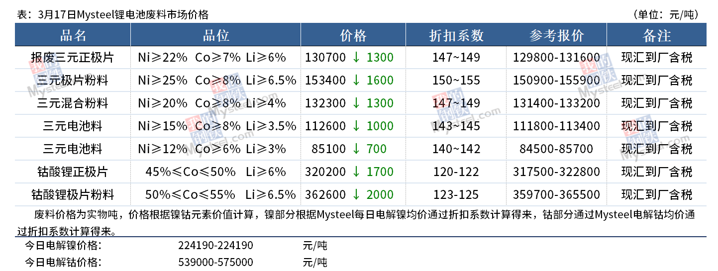 2025年3月17日今日金属镍多少钱一吨