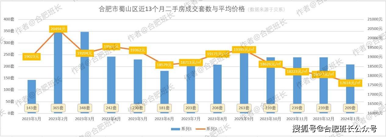 科创板两融余额1630.32亿元 较上一交易日环比减少4.92亿元