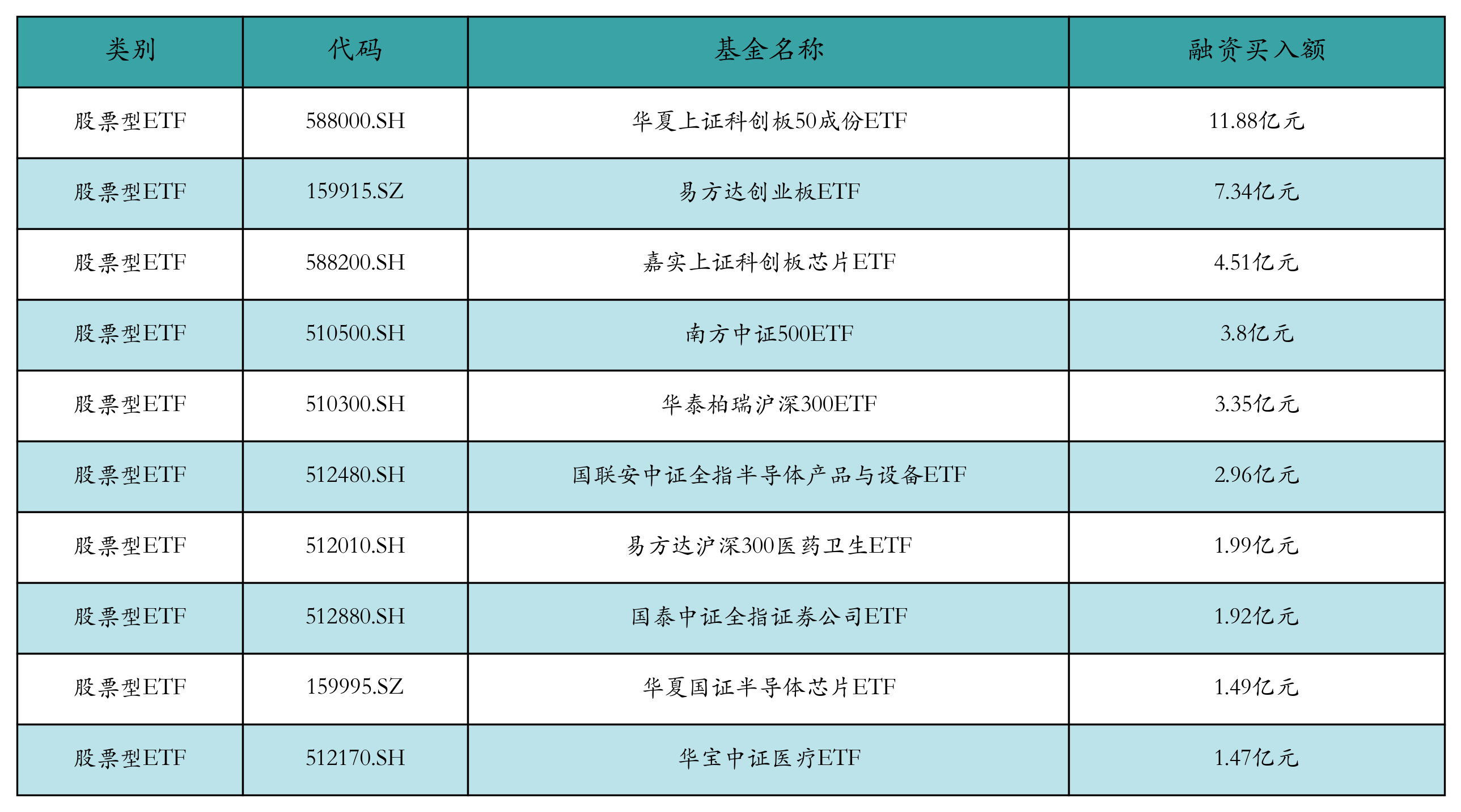 多只券商ETF跌超1%