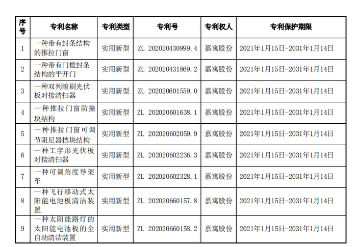 慕思股份获得外观设计专利授权：“床（BFC1-238）”