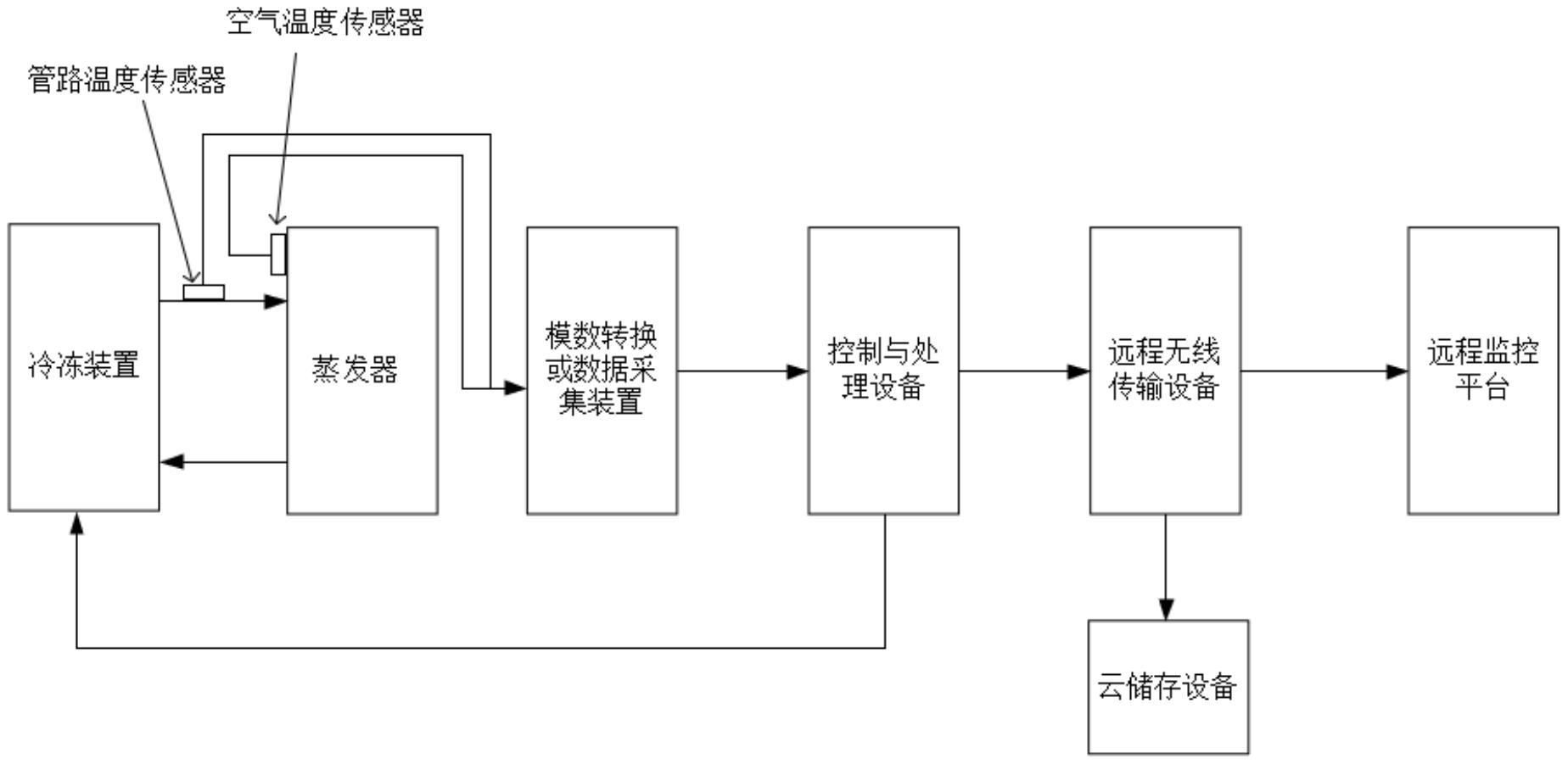 杰华特获得实用新型专利授权：“一种功率变换器及其控制电路”