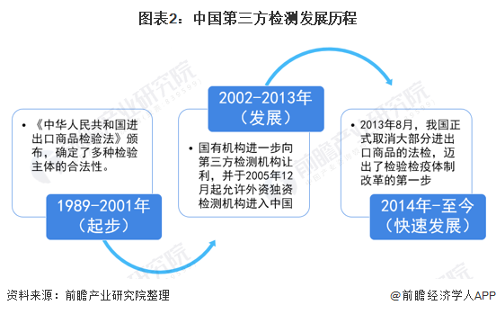 五部门：鼓励第三方认证机构开展面向不同行业和领域的绿色电力消费认证