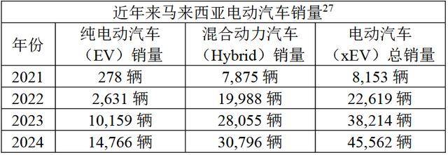 陷多重困局的凯撒旅业：五年累亏28.1亿元、转型难破局、股东减持套现