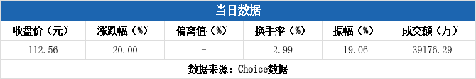 云路股份盘中涨停