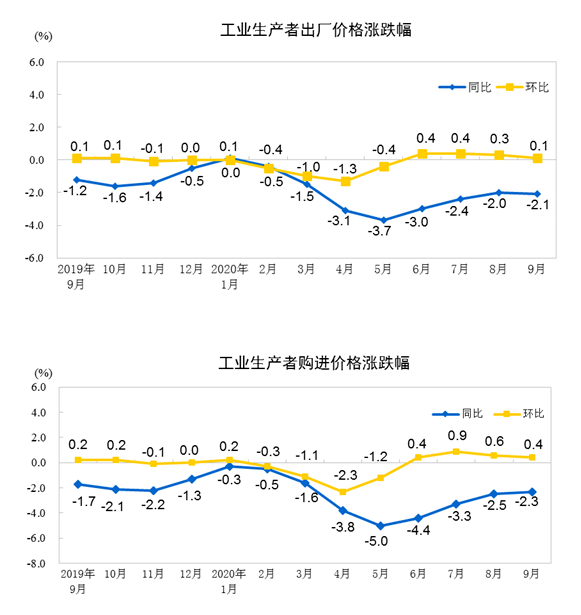 欧盟1月份工业生产者价格价格同比上涨1.8％