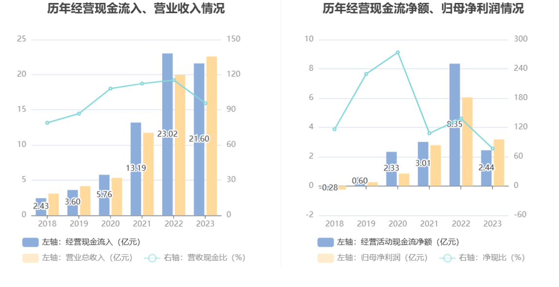 永新股份：2024年净利润同比增长14.63% 拟10派6.2元