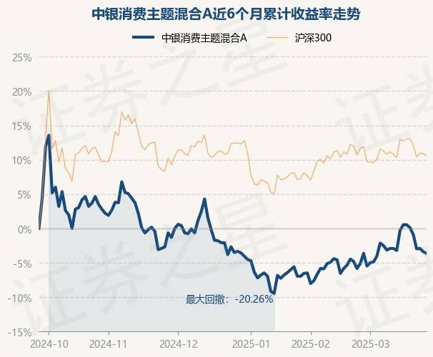 中银基金年内多只产品修改清盘条件“续命”，老将频频出走暴露人才流失加剧