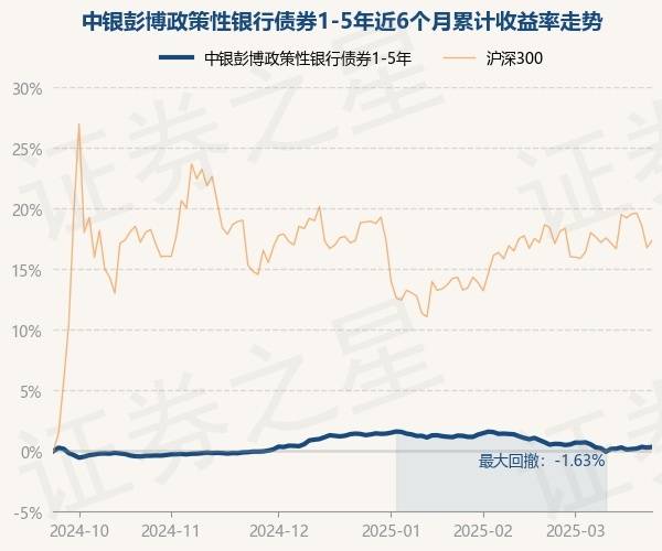 中银基金年内多只产品修改清盘条件“续命”，老将频频出走暴露人才流失加剧