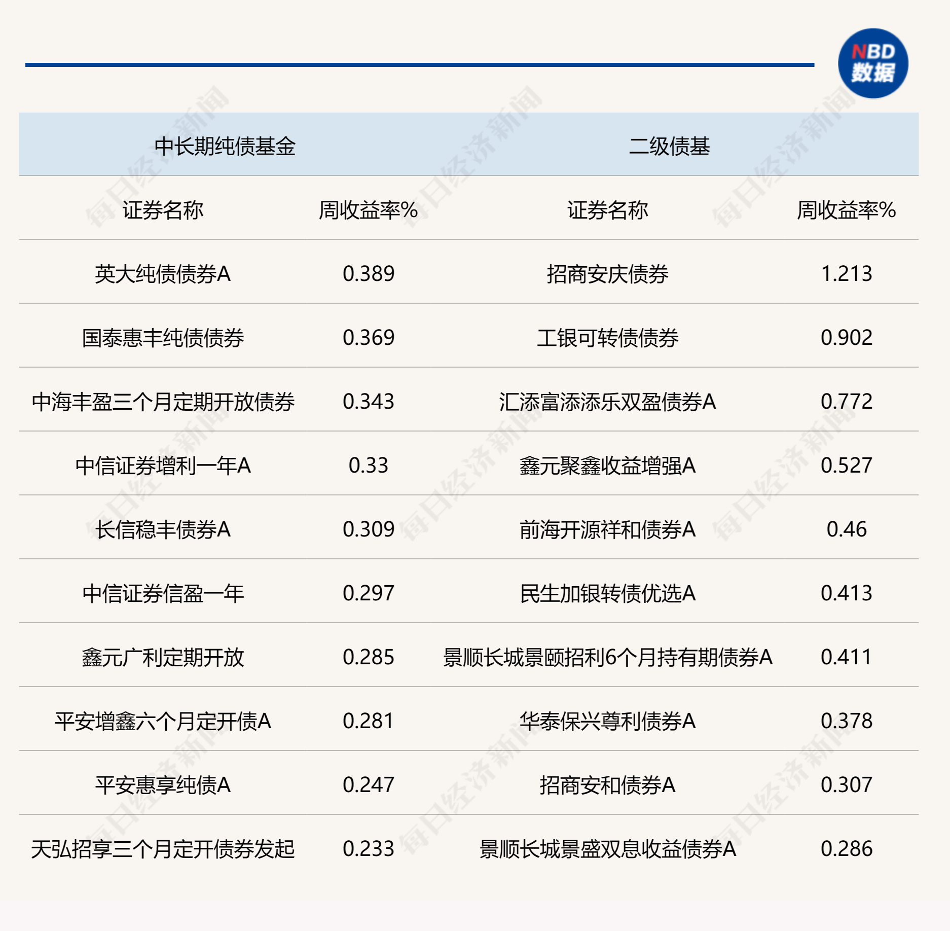 天弘债基大咖研讨会――拨云见日 稳健前行！