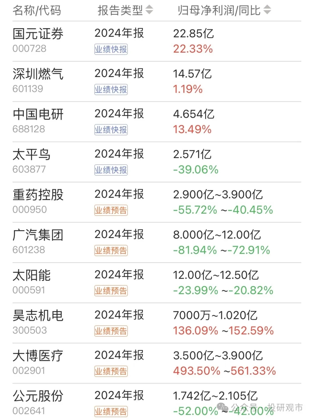 银轮股份（002126）2024年年报简析：营收净利润同比双双增长，公司应收账款体量较大