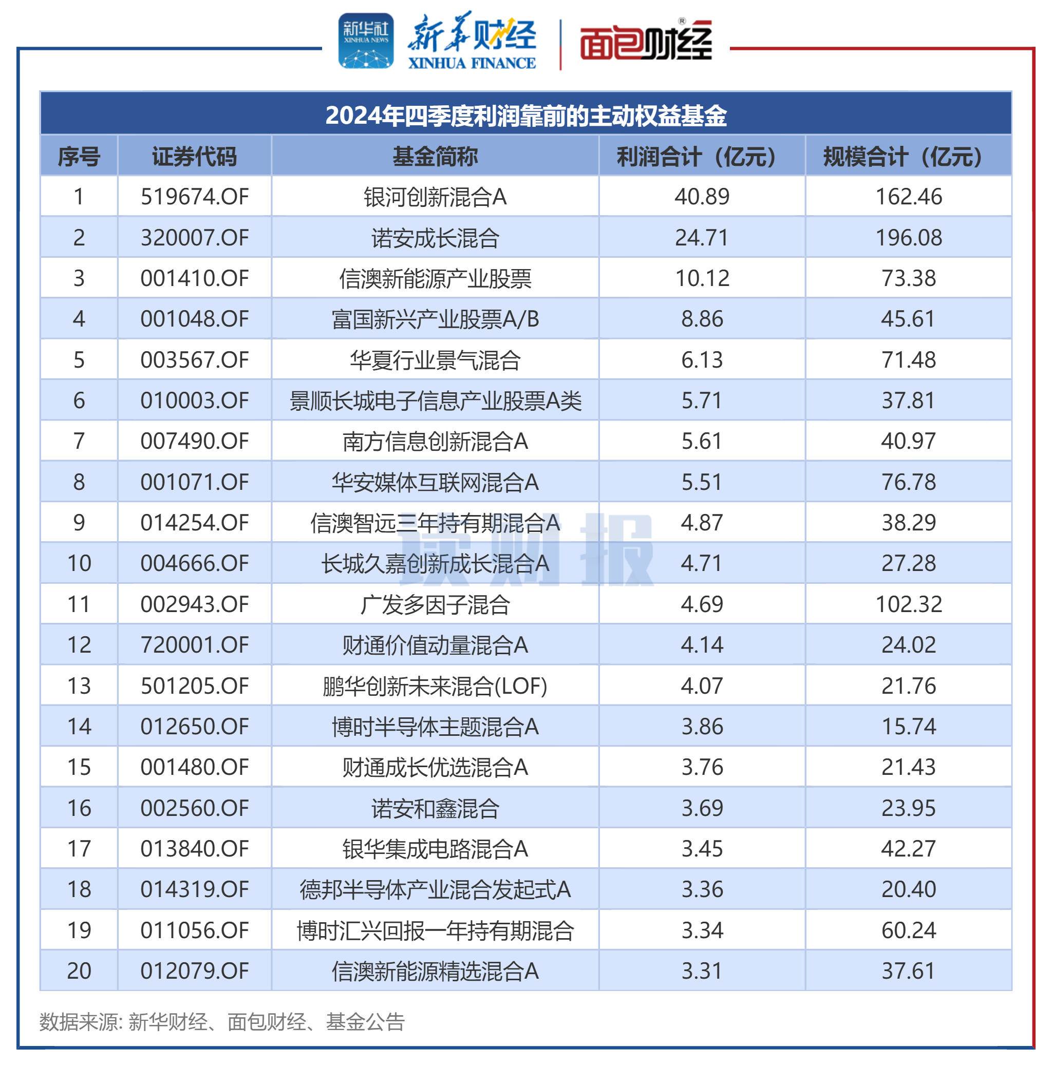 银轮股份（002126）2024年年报简析：营收净利润同比双双增长，公司应收账款体量较大
