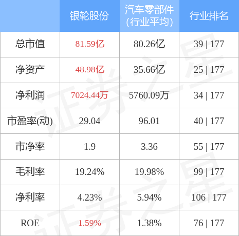 银轮股份（002126）2024年年报简析：营收净利润同比双双增长，公司应收账款体量较大