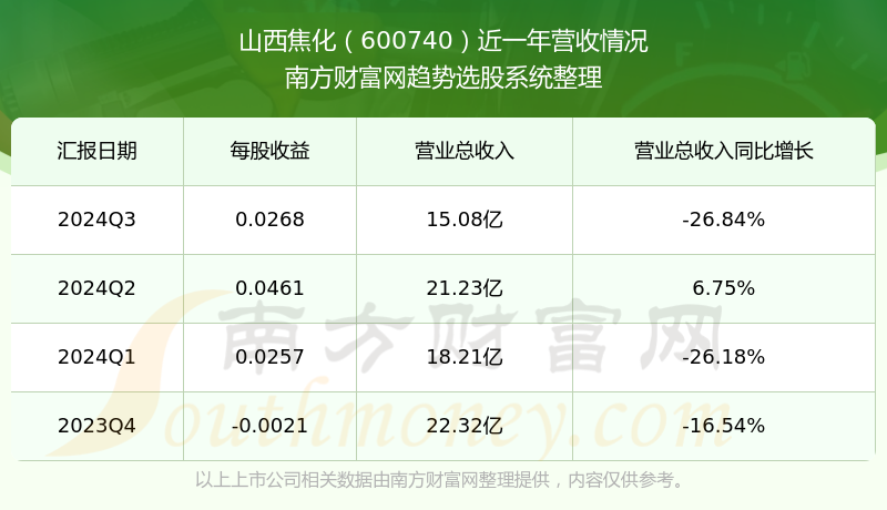 山西焦化(600740.SH)：一季度焦炭销售收入10.56亿元
