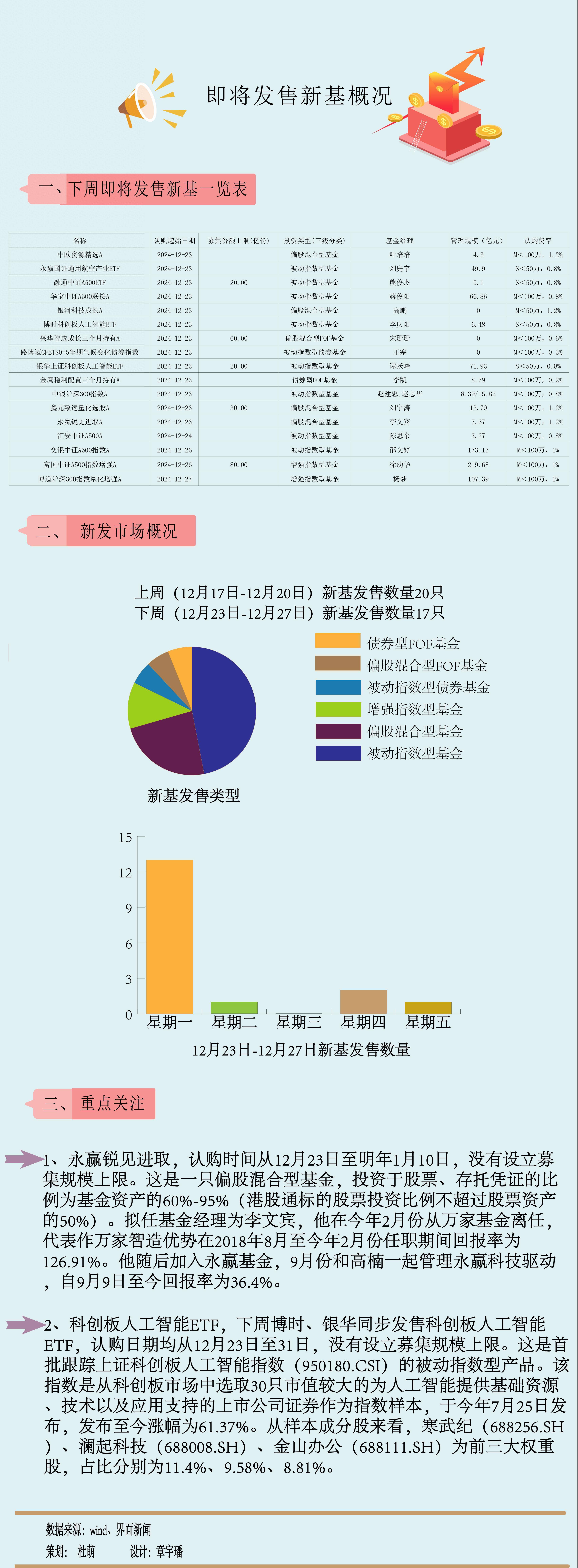 9月权益基金受追捧 A股火爆助推发行提速