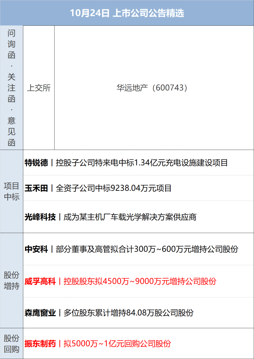 1月银行结汇1.3万亿元；中央结算公司降低部分业务结算服务费丨金融早参