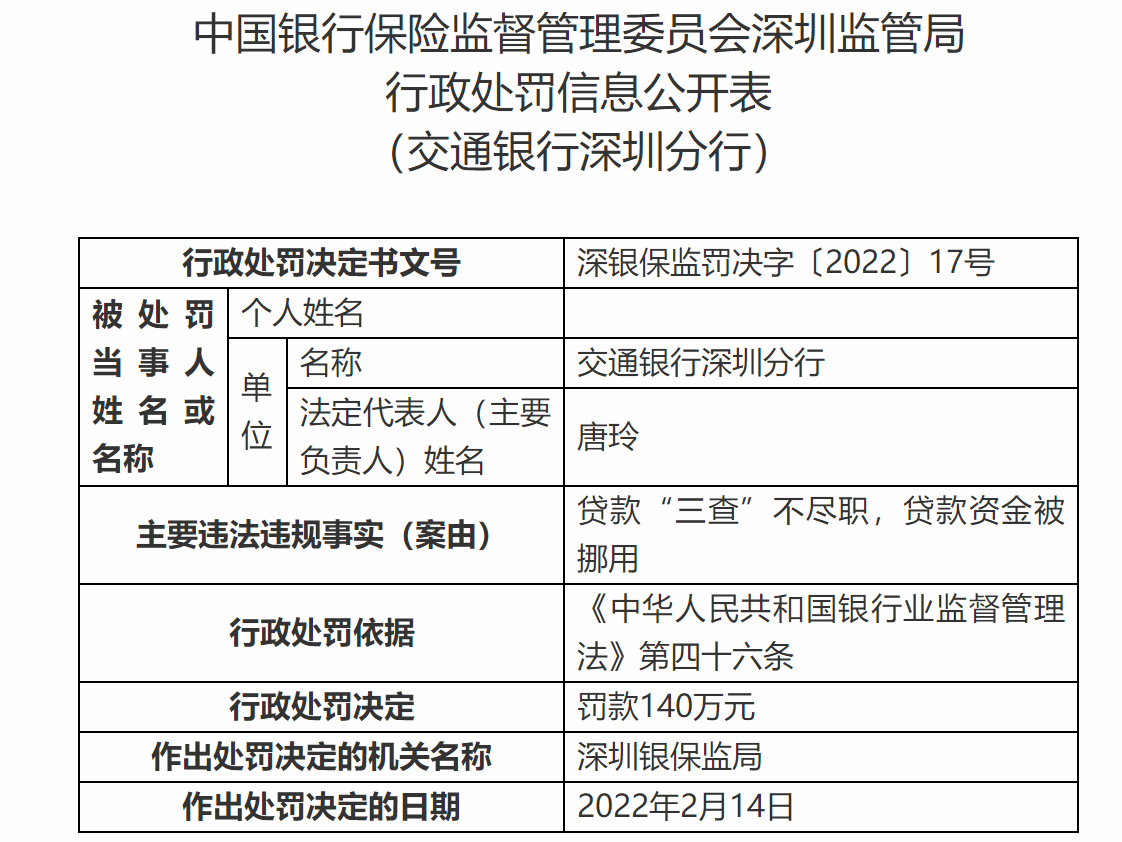 银行、保险销售违规处罚大增 183%， 反洗钱罚单翻倍丨金融合规 4 月报