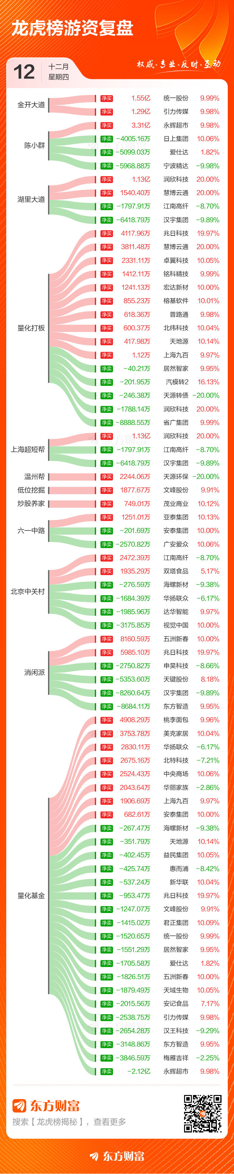 视觉中国龙虎榜数据（5月8日）