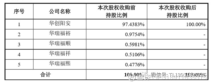 直击上海国有控股上市公司集体业绩说明会：开展估值提升行动 加快推进国资布局结构优化
