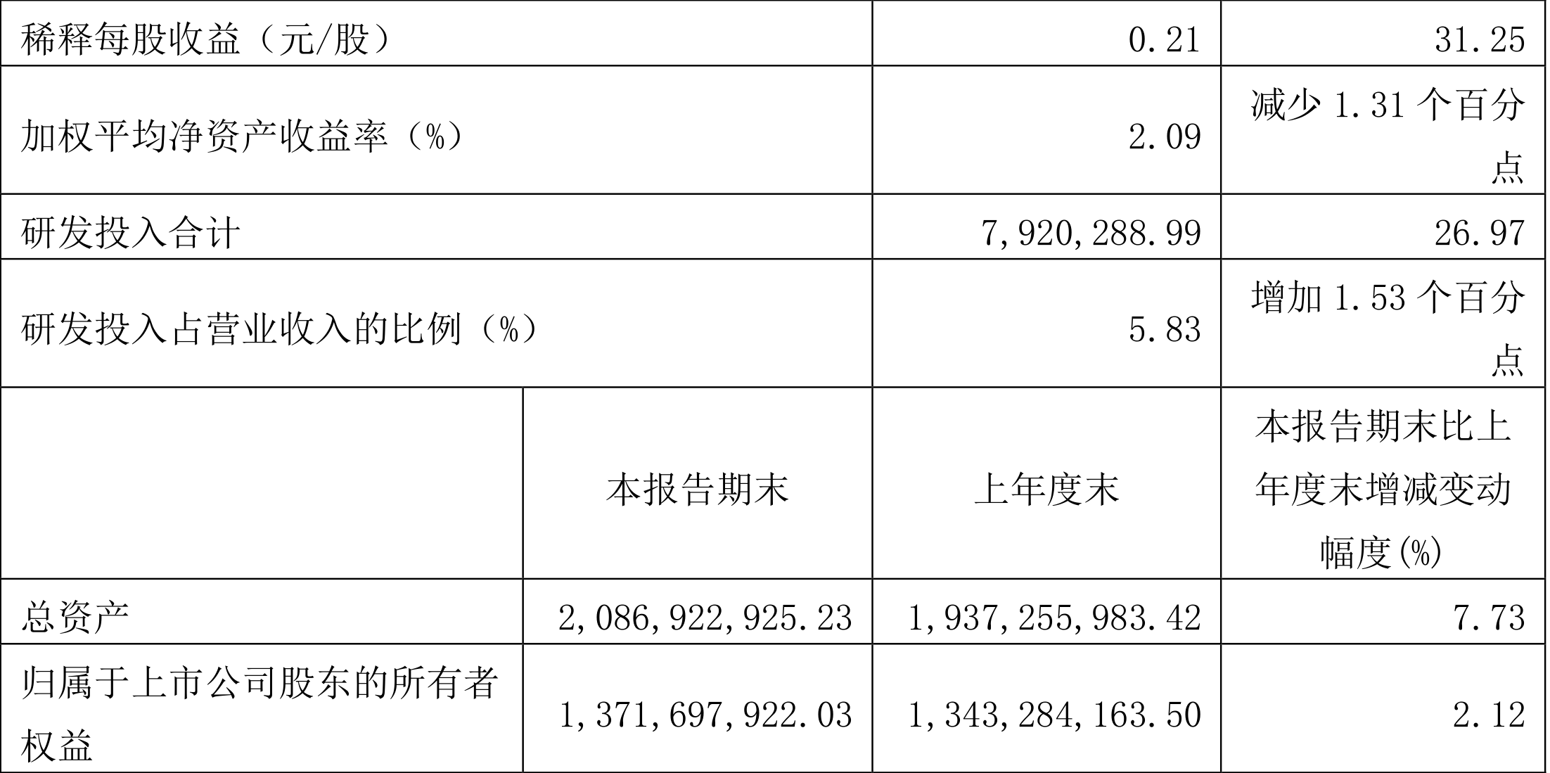路维光电新设子公司 含半导体器件业务