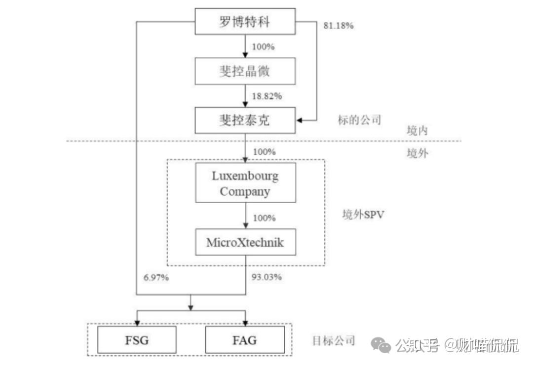 罗博特科：预测2025年光伏市场新增项目大多将在海外