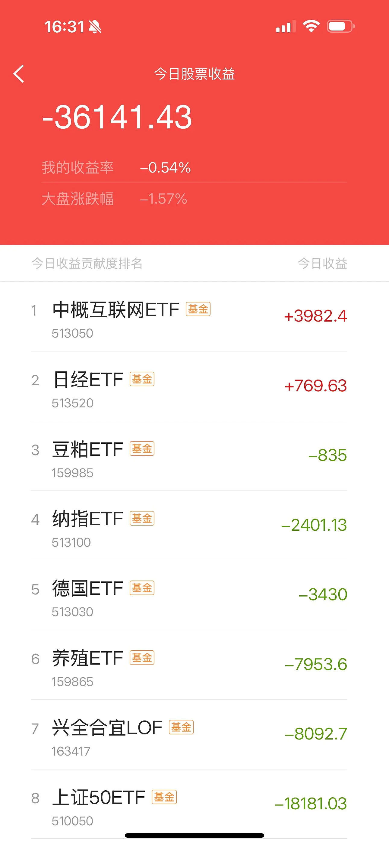 208只ETF获融资净买入 华安黄金ETF居首