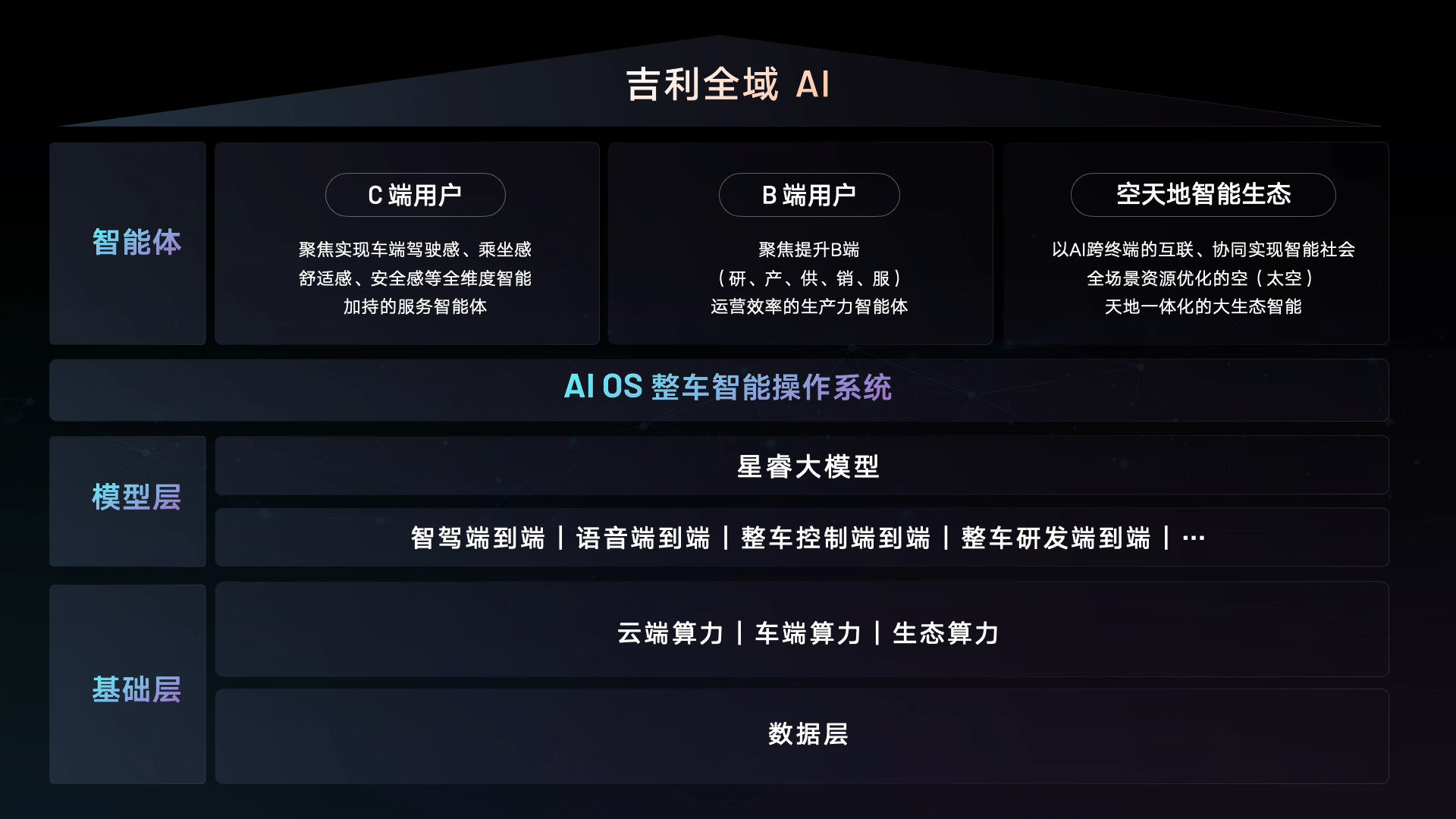 吉利管理层回应整合极氪逻辑：市场不会给容错空间了！“一个吉利”战略势在必行