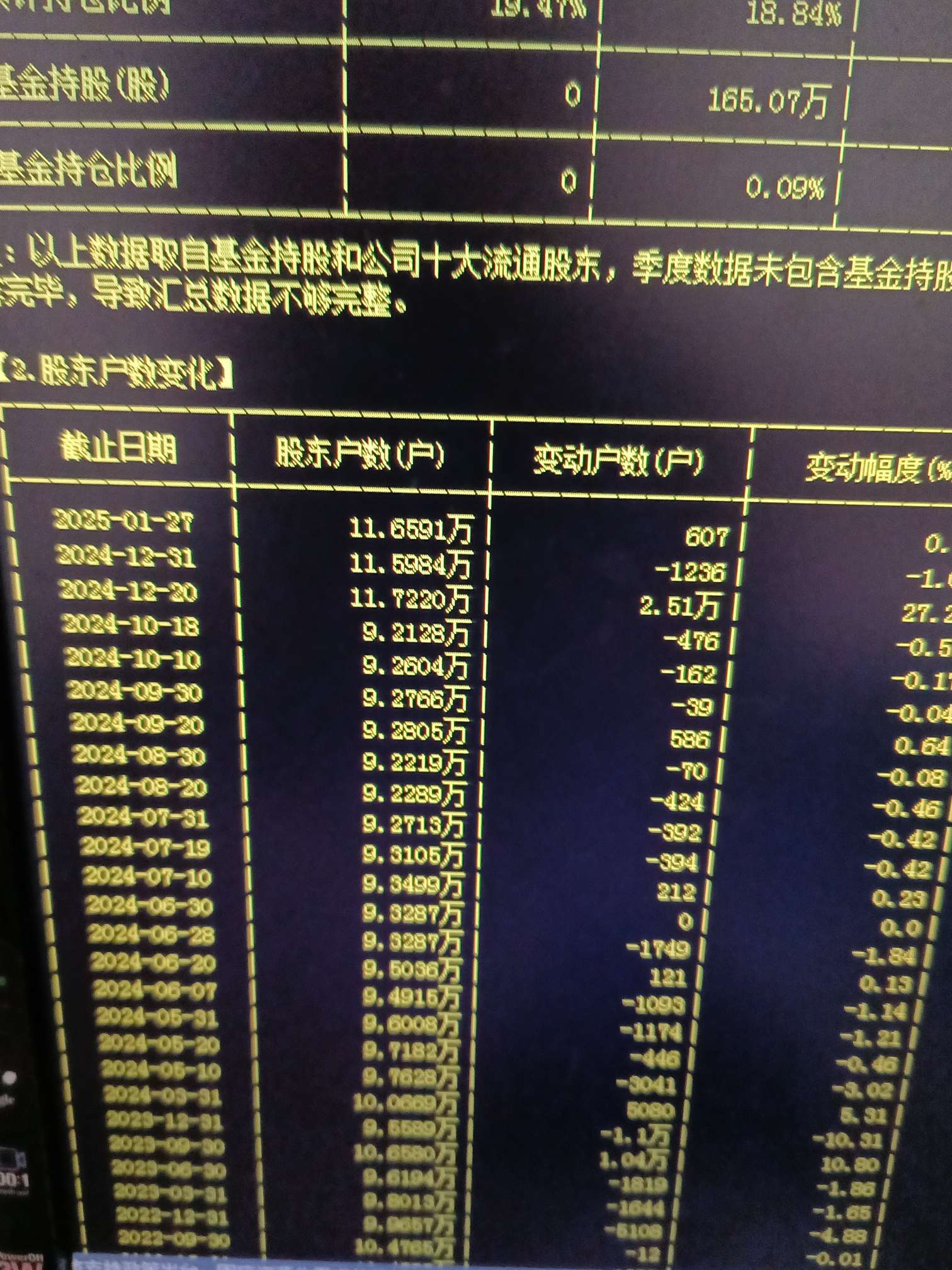 泰永长征筹码连续5期集中