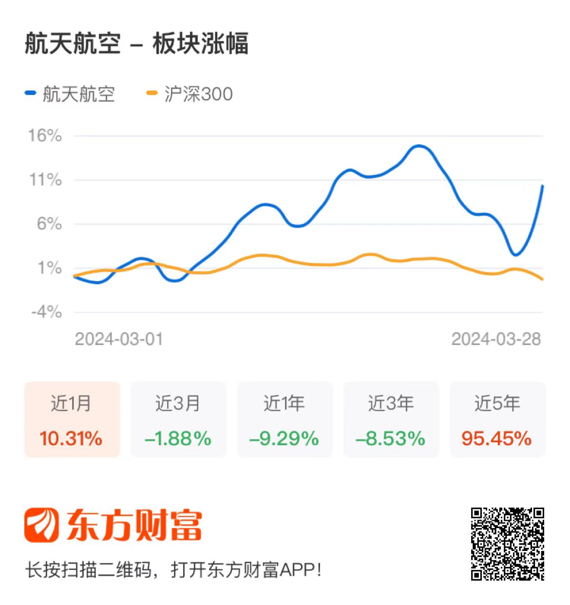 两大板块，涨停潮！