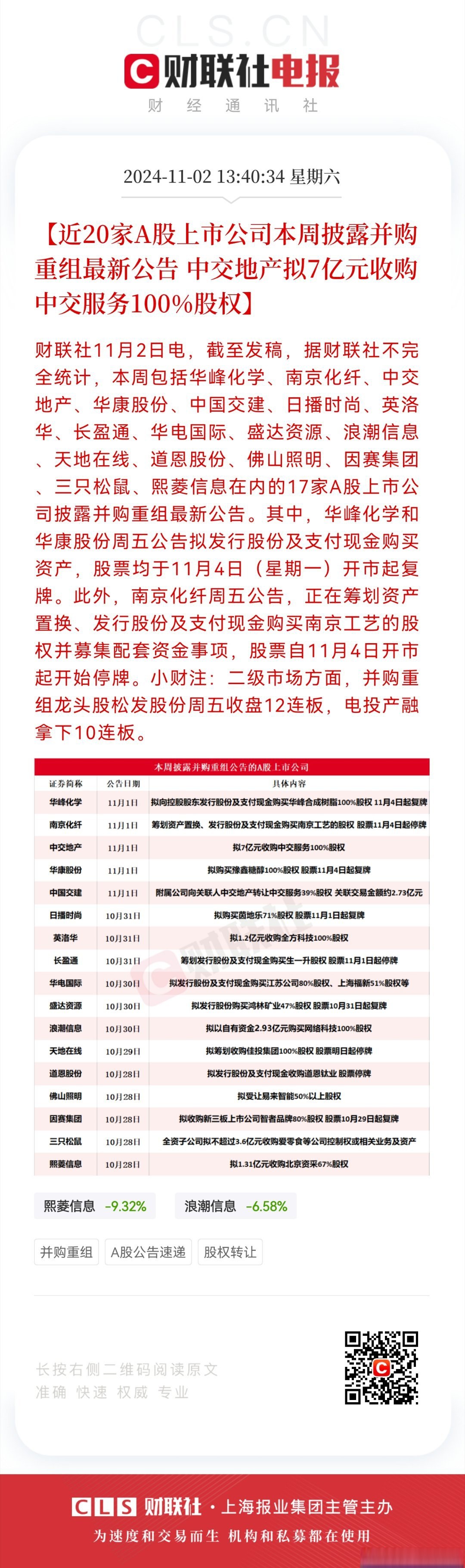 城中村改造或撬动万亿市场 社保基金重仓这些概念股