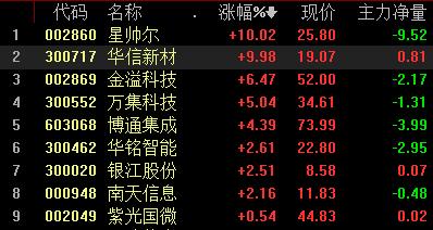 城中村改造或撬动万亿市场 社保基金重仓这些概念股