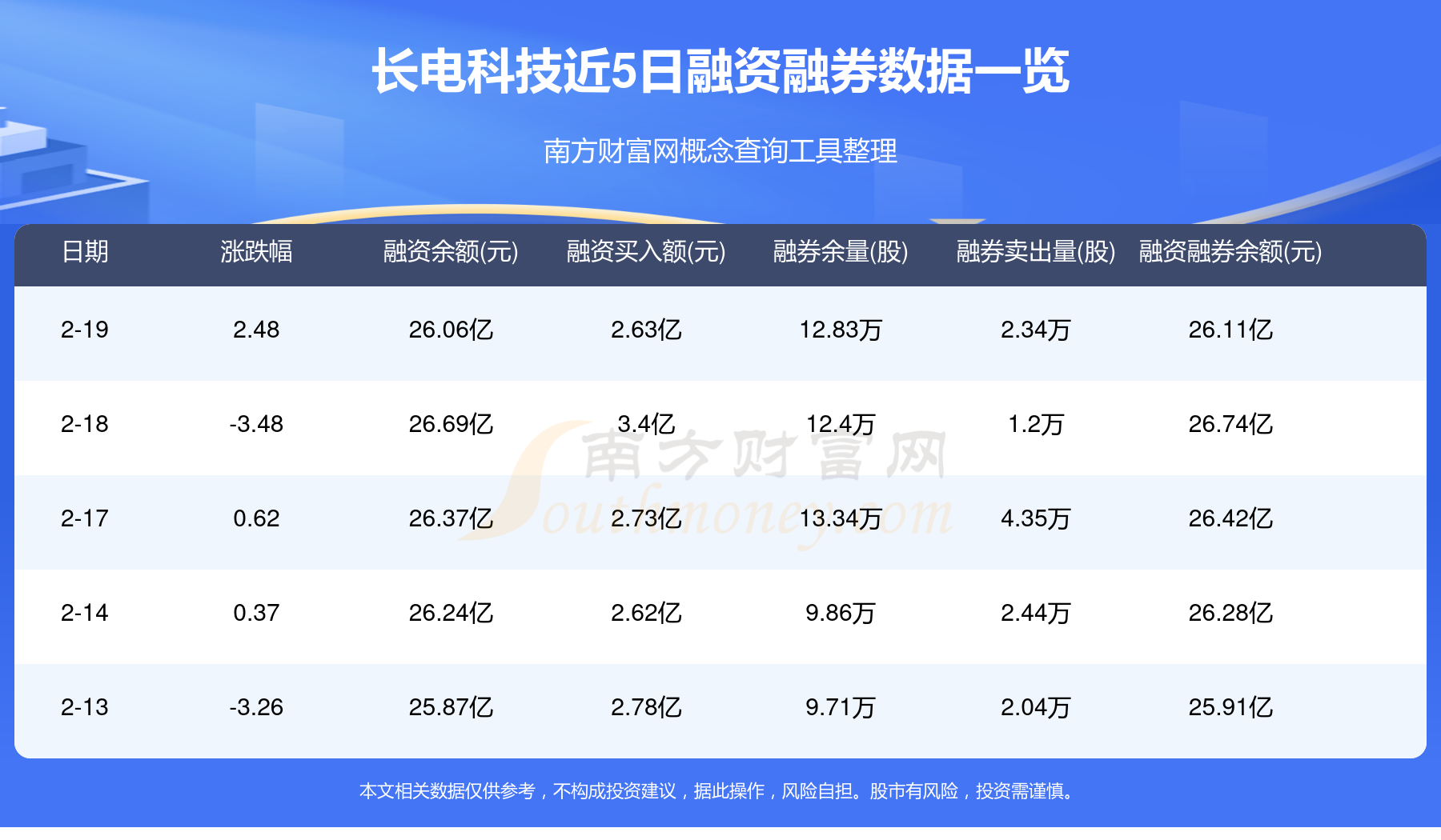 长电科技新设子公司 含集成电路业务