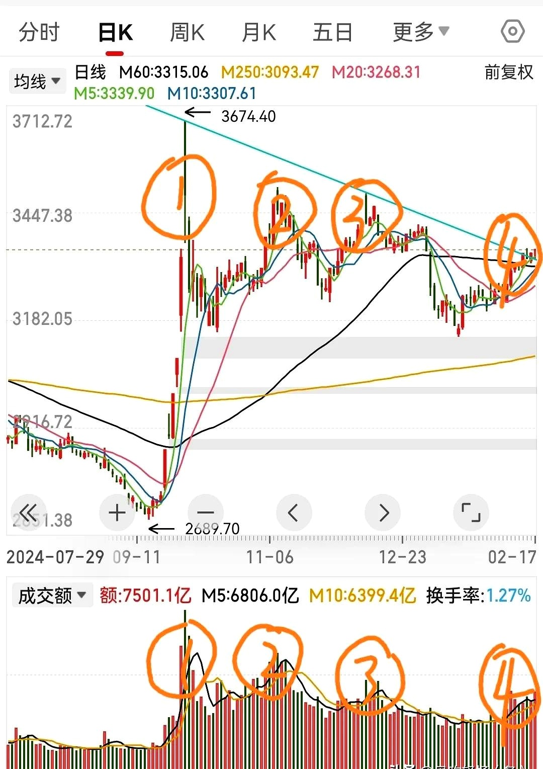 双创指数再度放量大涨，如何一键布局科技创新龙头企业？