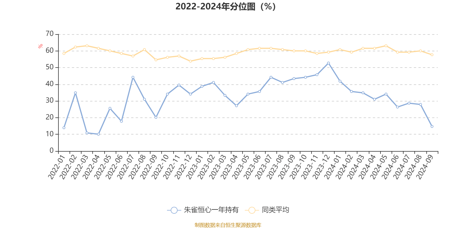 猪肉概念涨2.16%，主力资金净流入这些股
