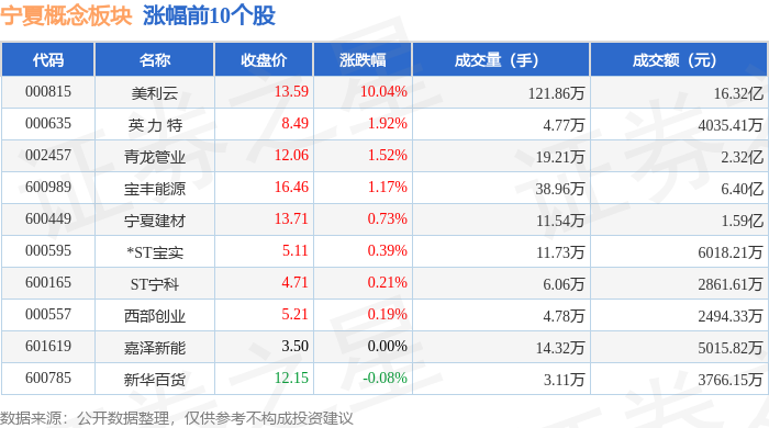 猪肉概念涨2.16%，主力资金净流入这些股