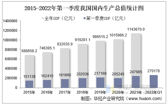 蒙古2025年一季度国内生产总值同比增长2.4%